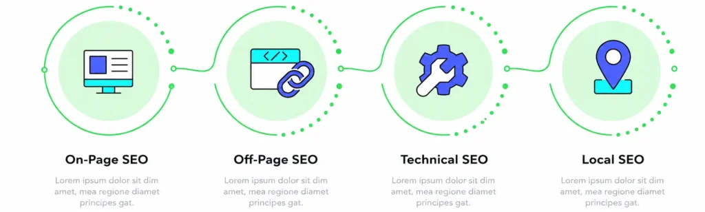 Types of SEO